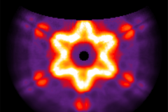 Angle Resolved CL